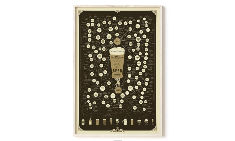 Beer Bucket List Scratch Poster